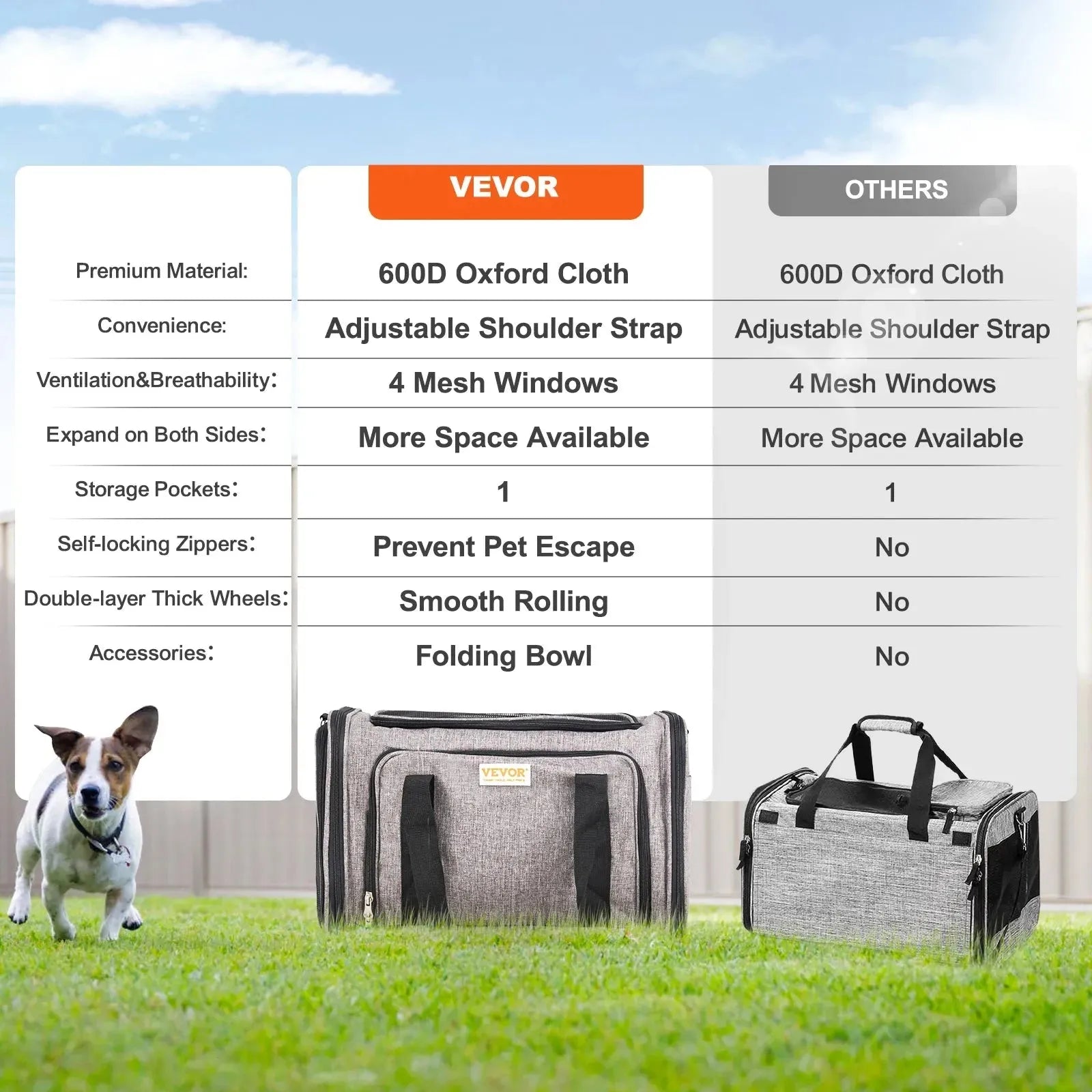 VEVOR Pet Cat Carrier Breathable Outgoing Dog Carry Backpack with Telescopic Handle Wheels and Shoulder Strap for Travel Trip - Finnigan's Play Pen