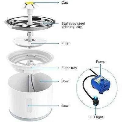 Stainless Steel Cat Water Fountain: Hydration Station for Cats - Finnigan's Play Pen